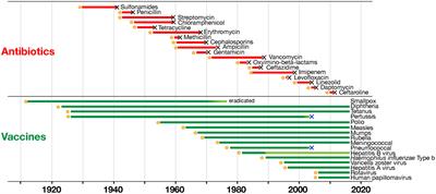 Changing Priorities in Vaccinology: Antibiotic Resistance Moving to the Top